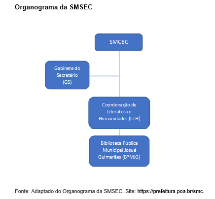 Arquivo:Organograma da SMSEC.png