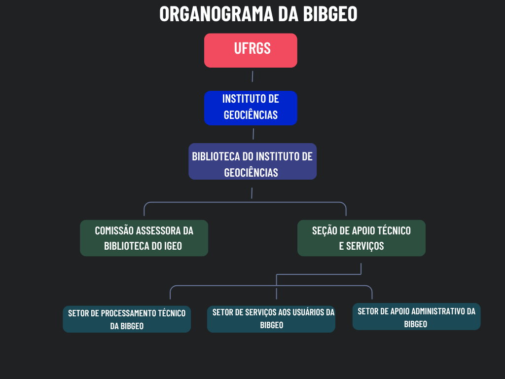 Organograma da BIBGEO.png
