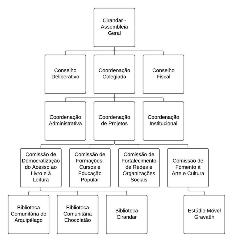 Organograma 2023.jpg