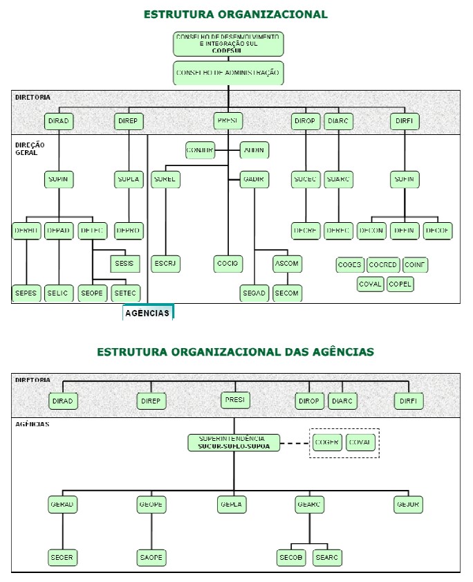 Imagem organograma.jpg