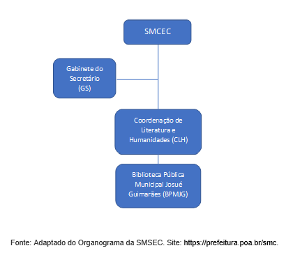 Organograma do SMSEC.png