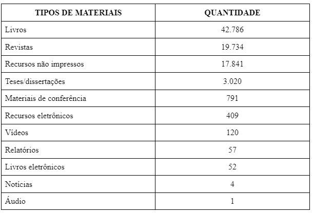 Imagem tabela biblioteca.png