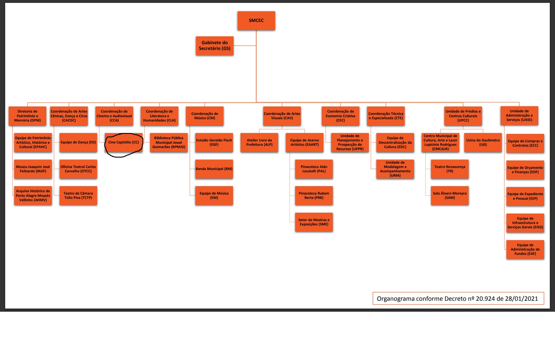 Imagem Organograma.jpg