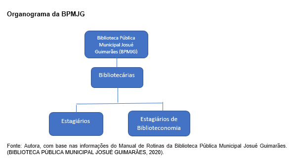 Organograma da BPMJG.png