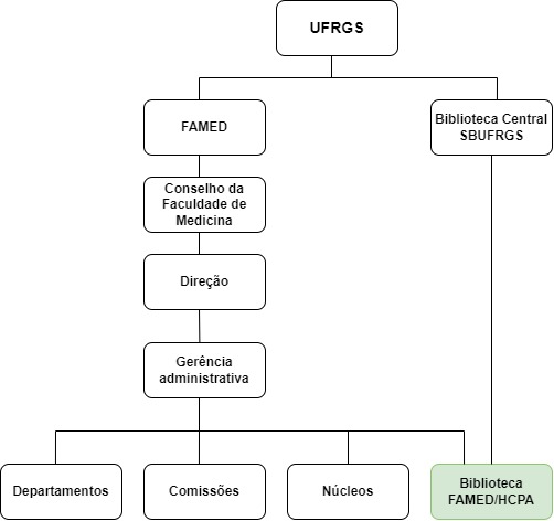 Imagem bibiorganograma1.jpg