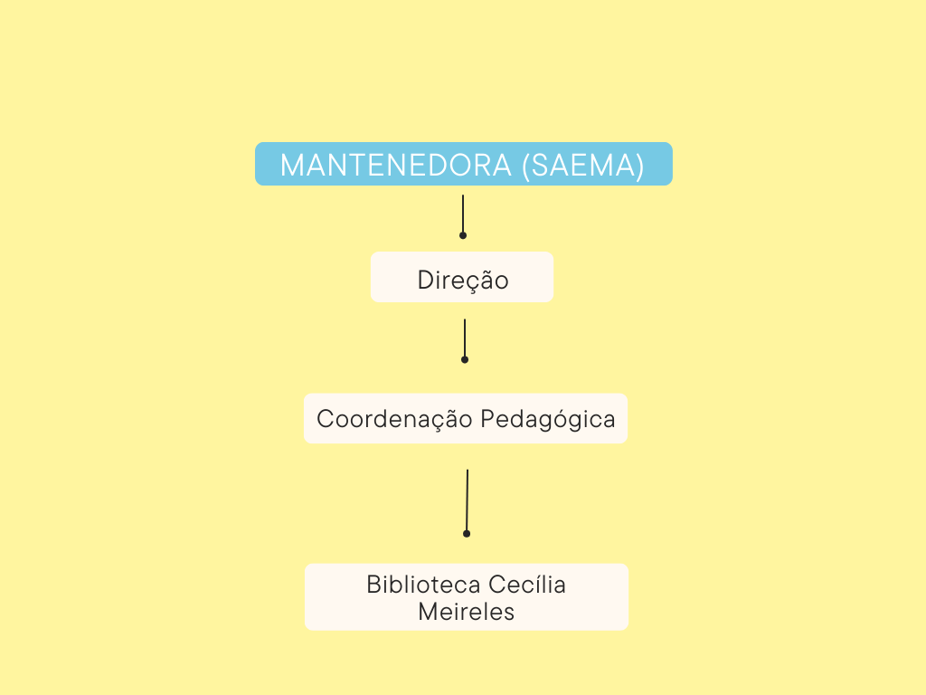 Image organograma 001 2023.png