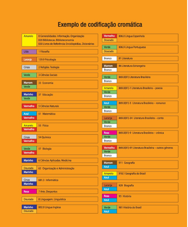 Tabela Cromática-634x765.png