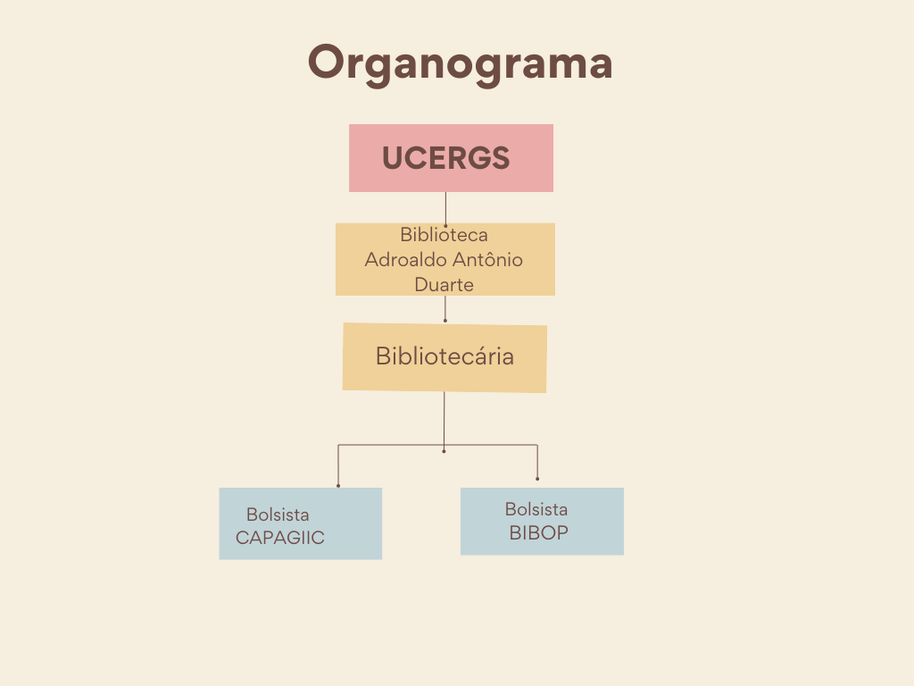 Organograma UCERGS-1024x768.png