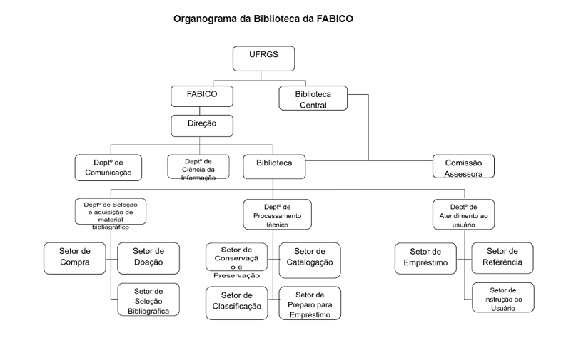 Arquivo:Imagem OrganogramaFabicoBaez.png