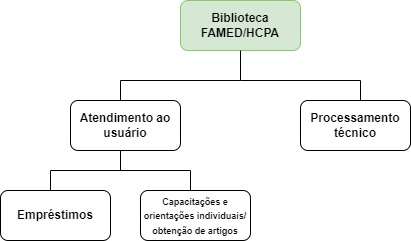 Imagem bibiorganograma2.jpg