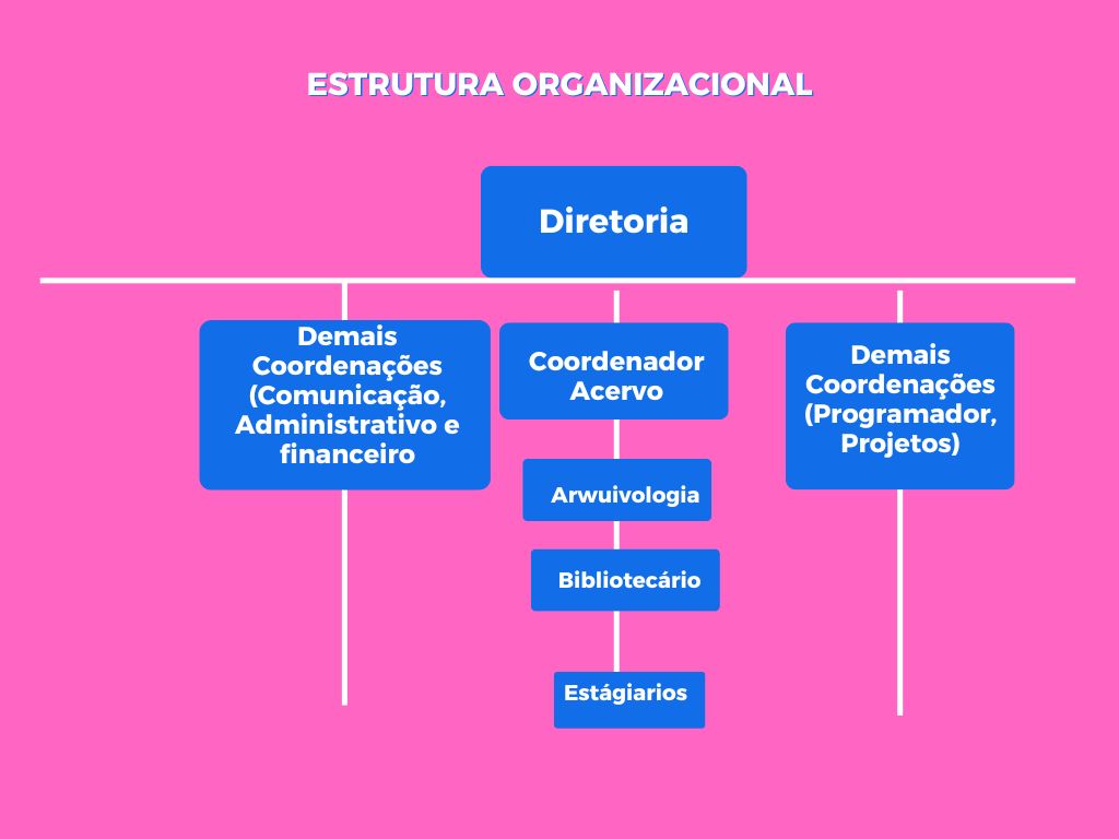 Imagem Organograma Biblioteca.jpg