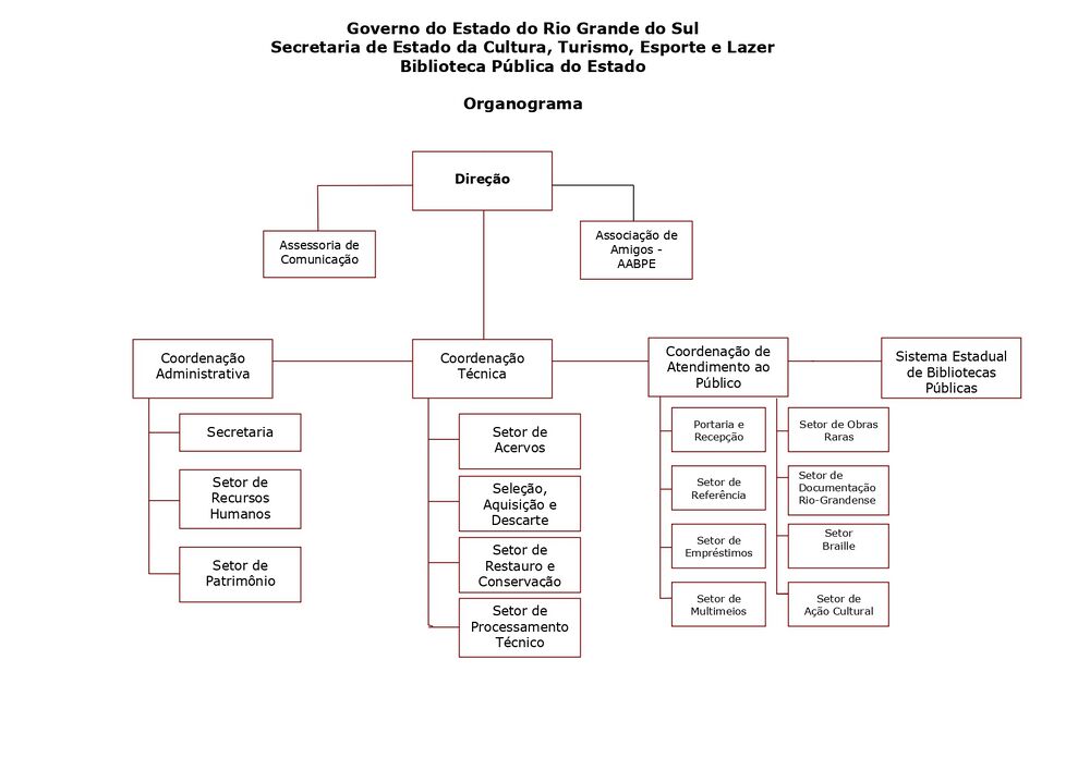 Imagem OrganogramaBibliotecaPublica.jpg