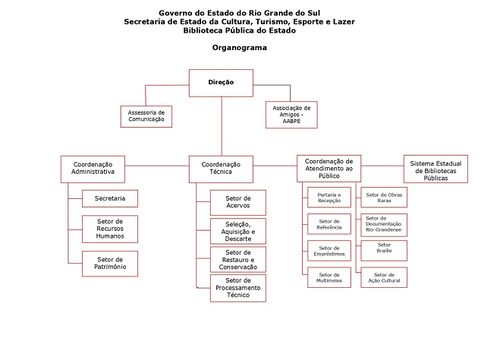 Imagem OrganogramaBibliotecaPublica.jpg