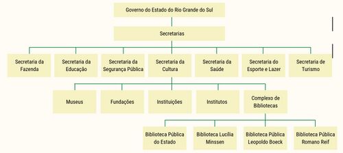 Organograma da Instituição.jpg