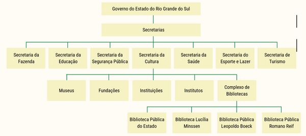 Organograma da Instituição.jpg
