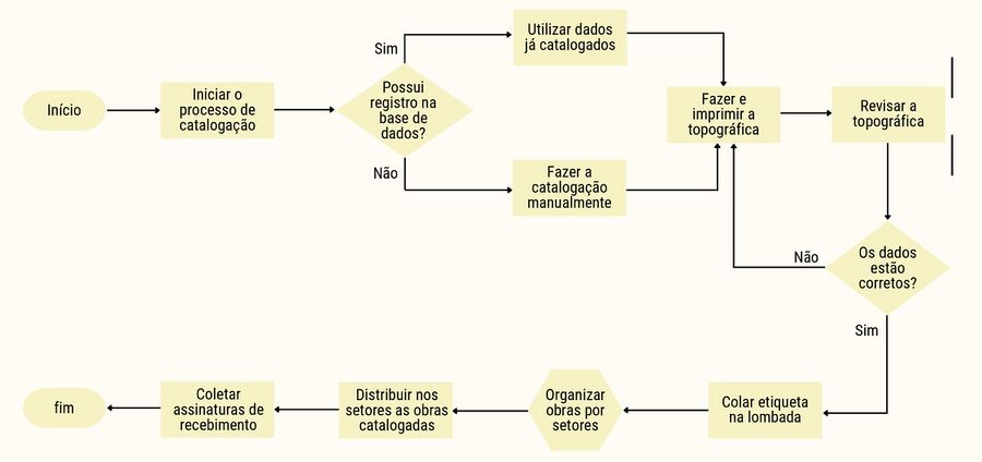 Fluxograma da Instituição.jpg