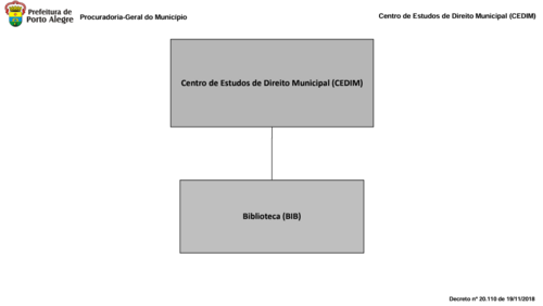 Organograma biblioteca pgm.PNG