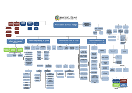 Organograma funcional MP- RS-1.png