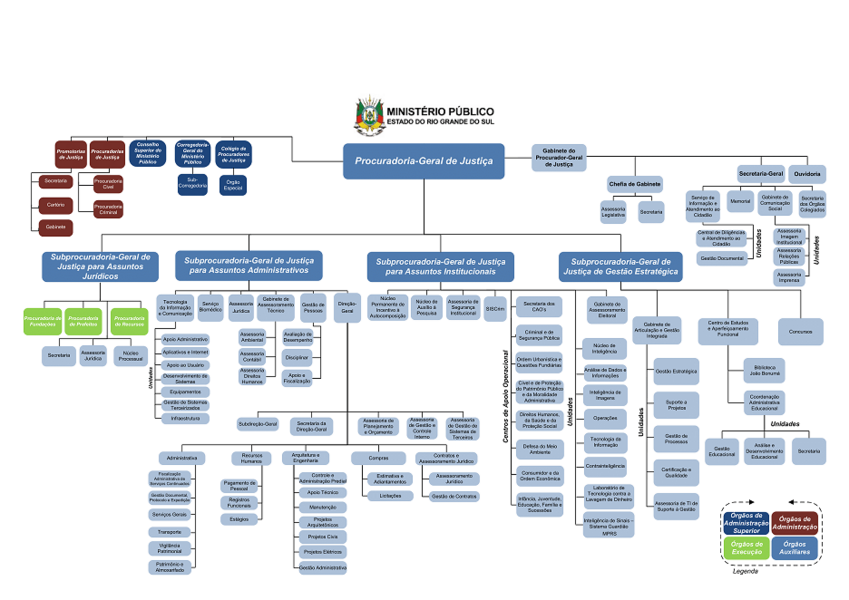 Organograma funcional MP- RS-1.png
