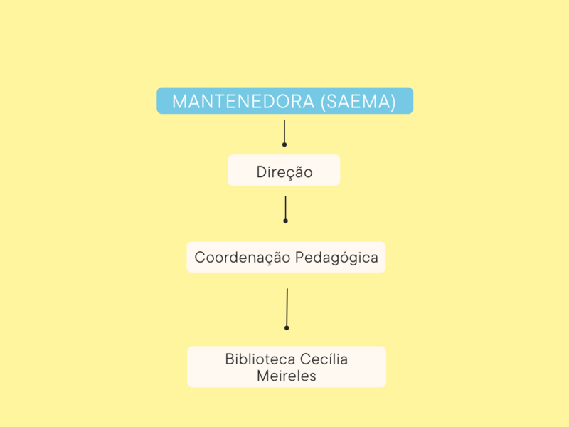 Arquivo:Image organograma 001 2023.png