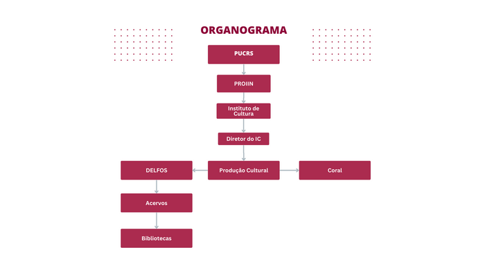Organograma DELFOS.png