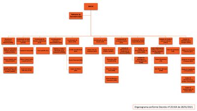 Organograma da SMCEC.jpg