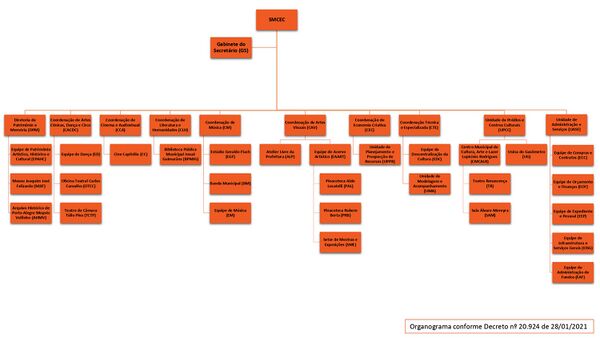 Organograma da SMCEC.jpg