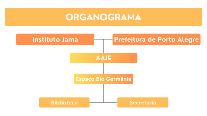 Organograma ipe amarelo.png