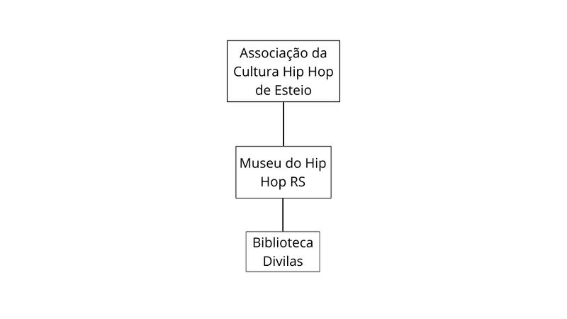 Arquivo:Organograma - MUCH (1).jpg