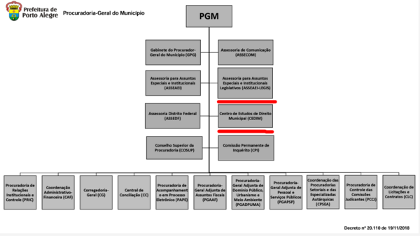 Organograma CEDIM.PNG