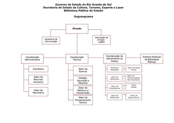 Organograma da Biblioteca Pública.jpg