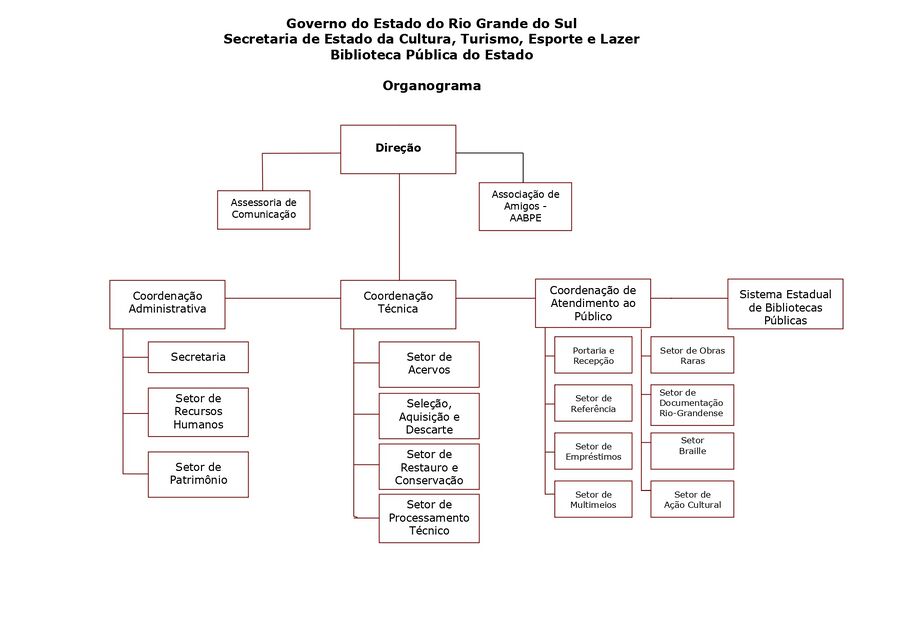 Organograma da Biblioteca Pública.jpg