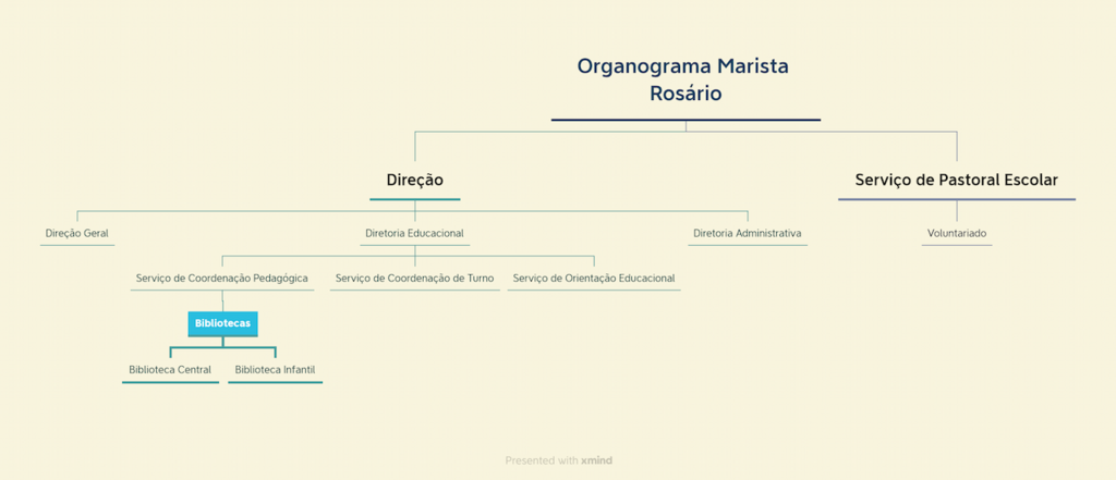 Organograma Marista Rosário-mini.png